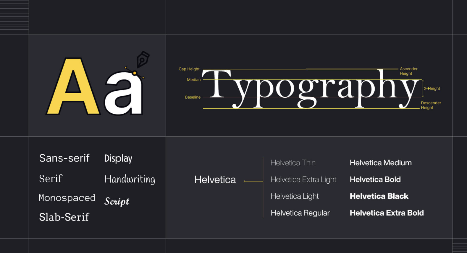 The Classification of Typeface Styles